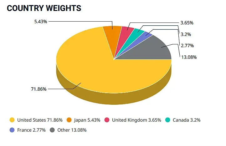 Is the end of globalisation the end of global equity investing? The follow up...